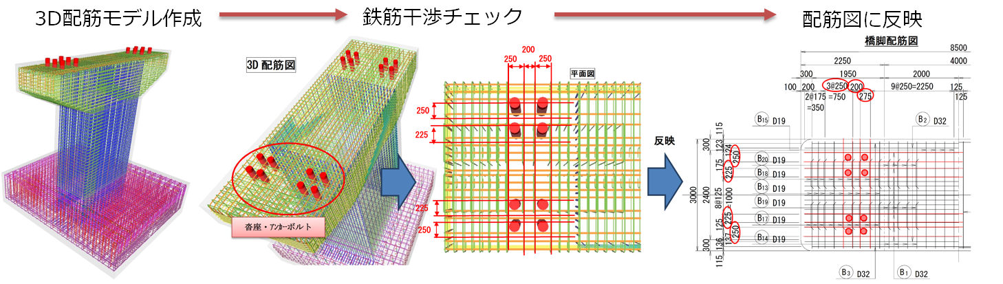 ３Dモデリングによる配筋照査（CIM）