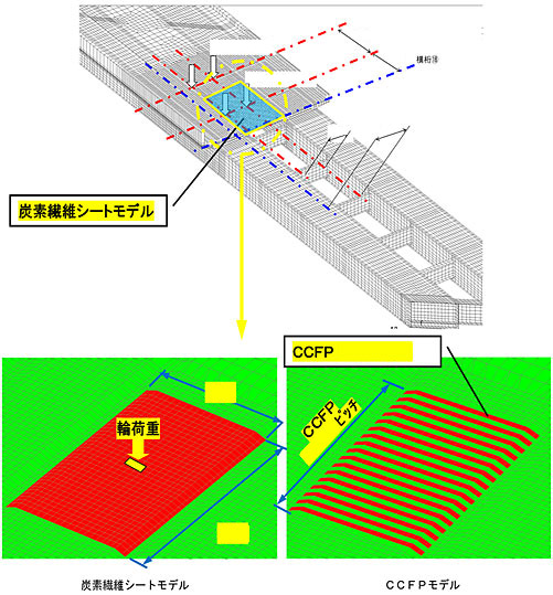 床版補強FEMモデル